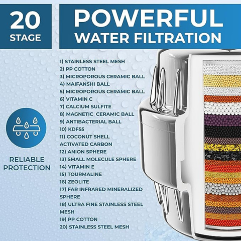 PURWATER™ - Inline 20 Stage Filter