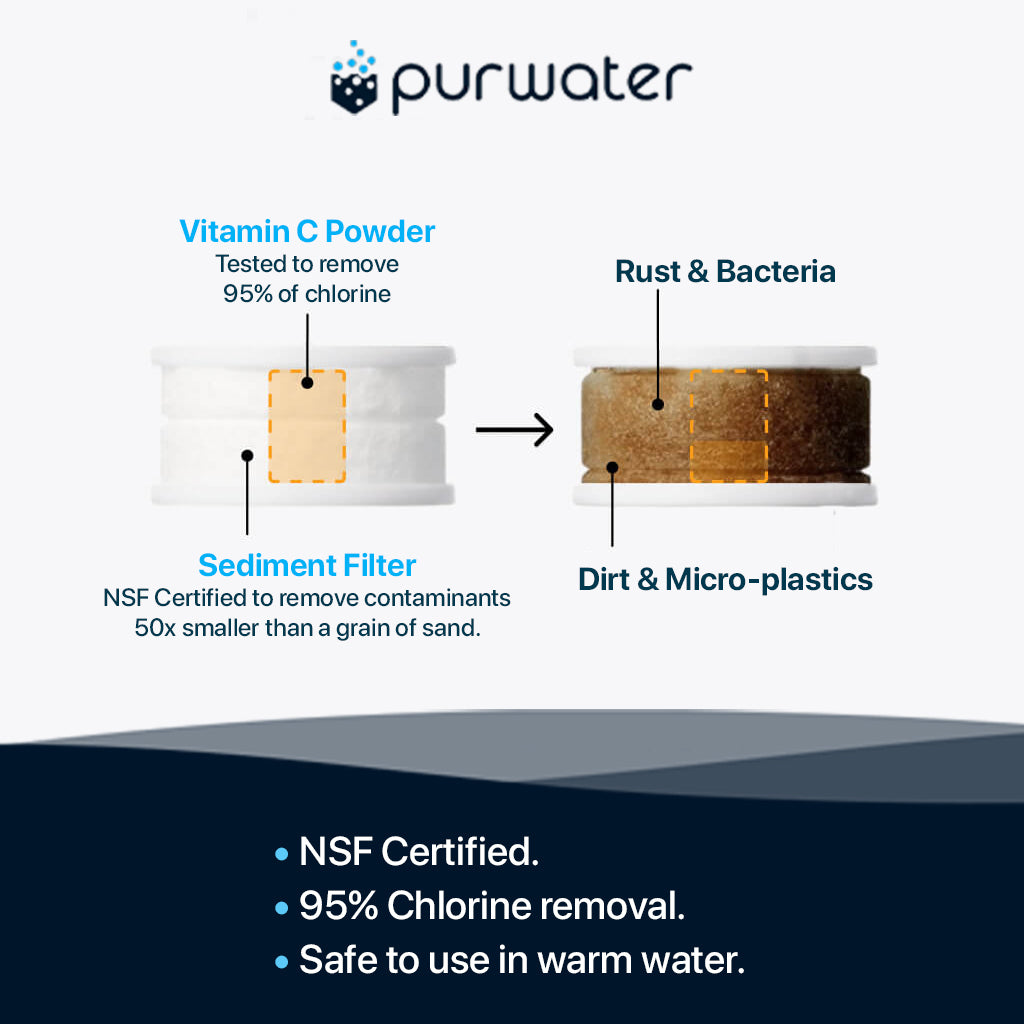 Purwater™ Skin Care Water Filter