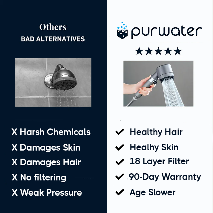 PURWATER™ - THE DERMA SHOWERHEAD (The One Skio)