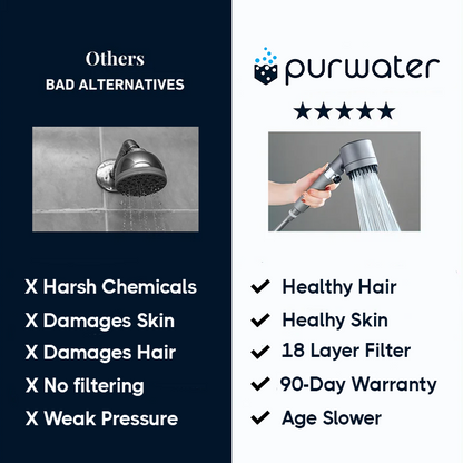 PURWATER™ - THE DERMA SHOWERHEAD.